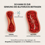 Livitia Rote Bete Kapseln